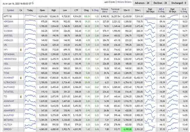 mumbai sensex, nifty india - china issues 